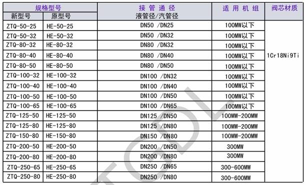 汽液兩相流，自調(diào)節(jié)液位控制裝置，汽液兩相流疏水閥，自調(diào)節(jié)液位控制器
